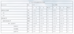 2026年3月广东省货运监管业务